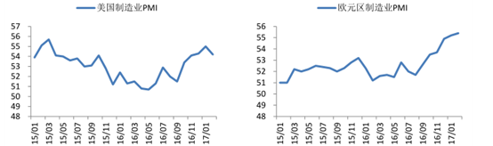 2017年3月28日，中遠(yuǎn)海運港口發(fā)布業(yè)績會稱，公司2016年全年收入為5.56億單位：美元，下同，同比增長1.1%；權(quán)益吞吐量增長5.0%至2947萬標(biāo)準(zhǔn)箱。但毛利僅與去年持平，共有1.99億，總體毛利率微跌0.4%至35.8%，管理層解釋為，是因租金等銷售成本的上升所導(dǎo)致的。
