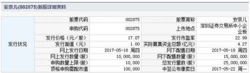 安奈兒5月18日發(fā)行 申購上限1萬股