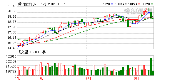 K图 600172_1