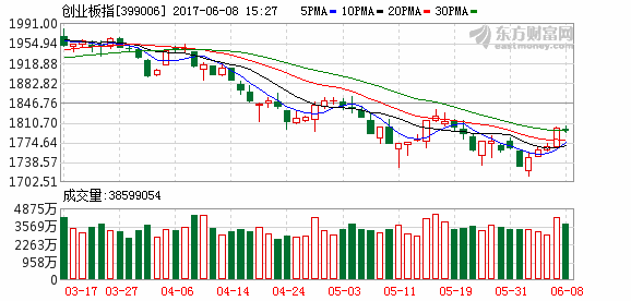 K图 399006_2