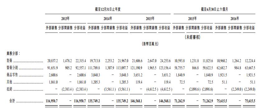 背靠大树好乘凉 华润医药(03320)“坐二望一”