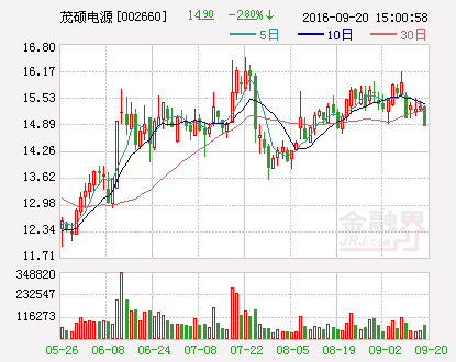 茂硕电源：与杭州骑客智能科技签订增资扩股协议