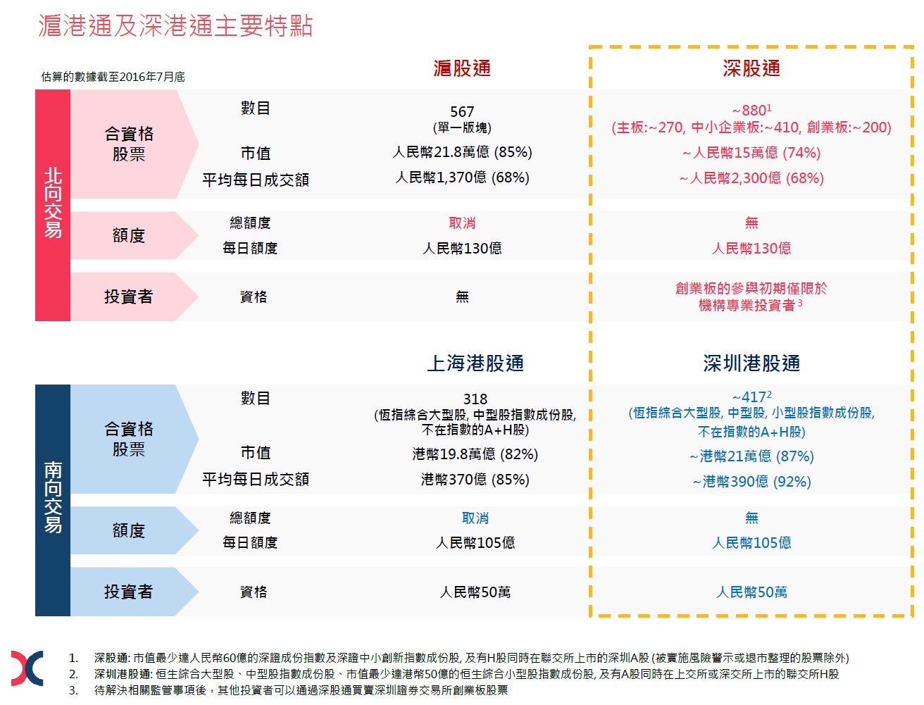 點(diǎn)擊看大圖 圖片來源:香港交易所