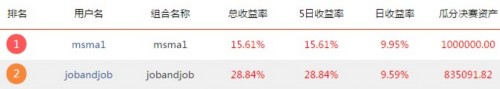 巨量资金砸盘雄安 下个热点是次新还是军工？ 