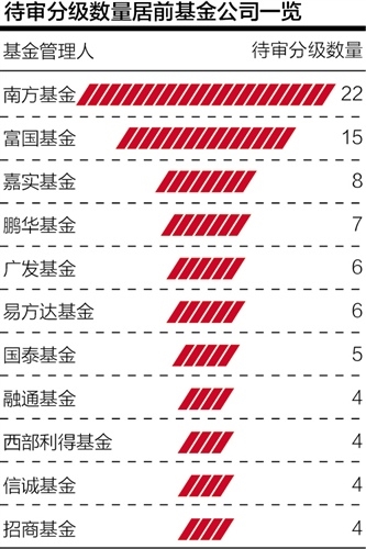 分级基金监管风波发酵：交易所要求“每日一报”