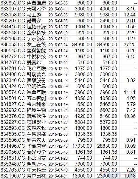 證監(jiān)會已通過新三板分層方案 下半年有望迎投資熱潮