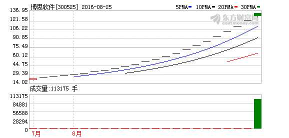 K图 300525_2