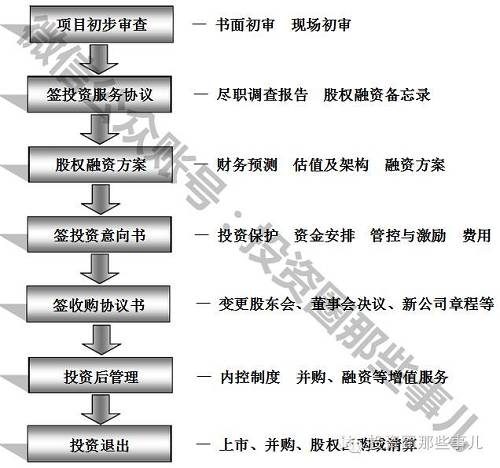 私募股权投资基金—大级别资金长期投资最佳方式