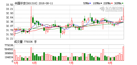 K图 601318_1