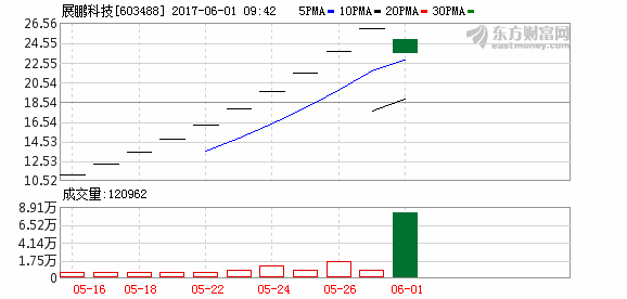 K图 603488_1