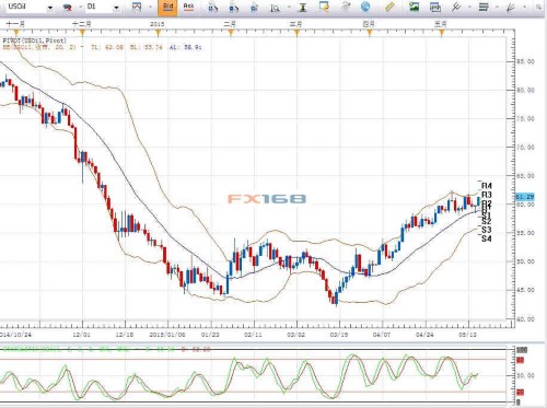 DailyFX：黄金、白银、原油短线交易策略