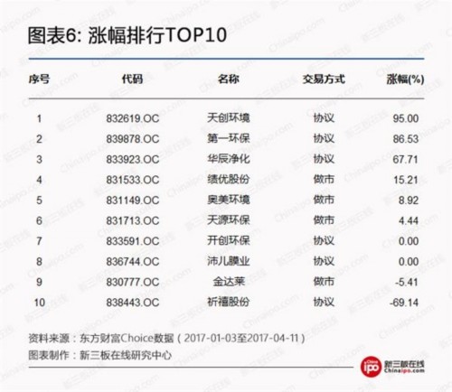 雄安环保大蛋糕：关注5家新三板污水处理企业 