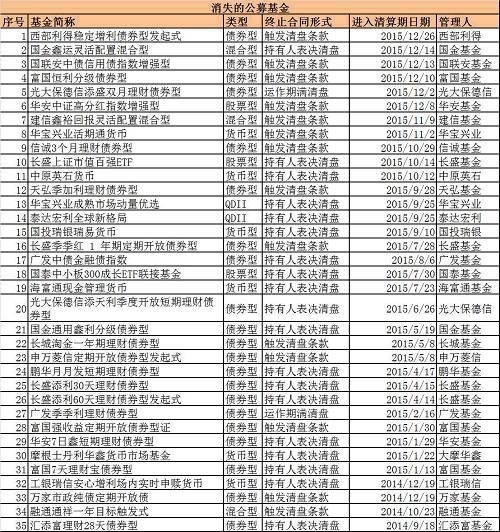 《中国基金报》旗下平台，资本市场的约会神器，让上市公司和机构零距离。给上市公司带来更多机会，让机构提前感知投资风向标。 