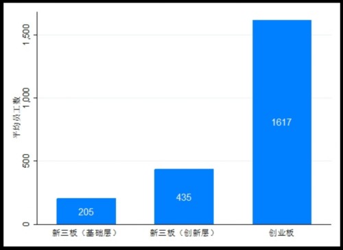 新三板创新层和创业板 哪个版块更强？ 