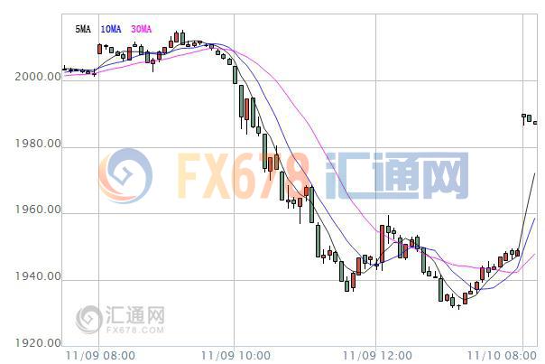 【亞股早盤】特朗普勝選演說助推股市上行，日股漲逾5%