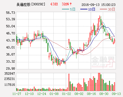 吴通控股：公司获得专利证书