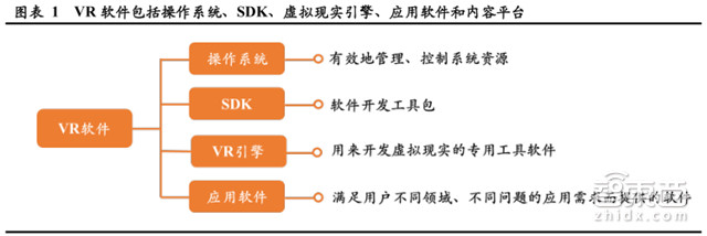 深度解读VR软件行业：2019年将超过硬件市场规模