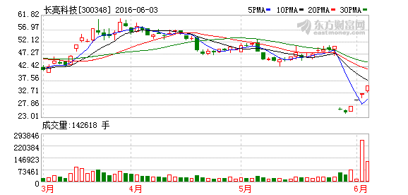 K图 300348_2