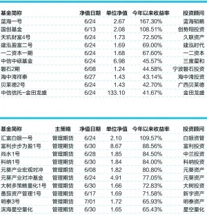 私募中考成绩单：八成股票产品亏损 半程冠军收益超100% 