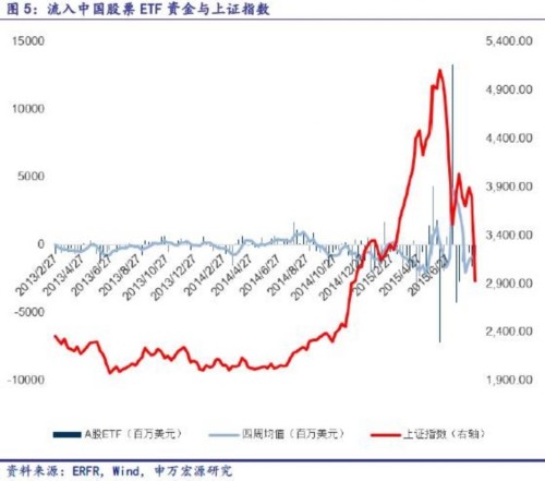 海外資金先行抄底 行為何解？