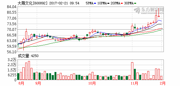 K图 600892_1