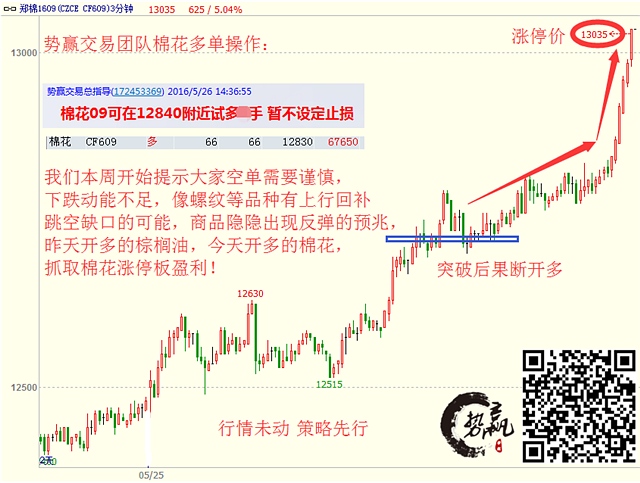 势赢团队5.27实盘策略