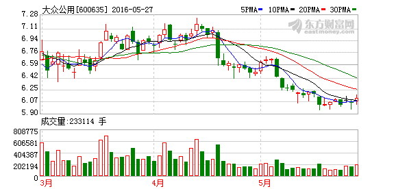 K图 600635_1