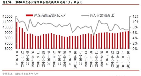 抑制资产泡沫，着力正规金融——金融行业动态跟踪【证券研究报告】