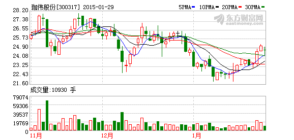 k图 300317_2