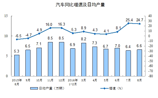 9月</td><td