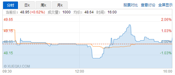 丽珠药业(01513)此次卖资产赚的35亿 比过往1年10次资本运作都重要