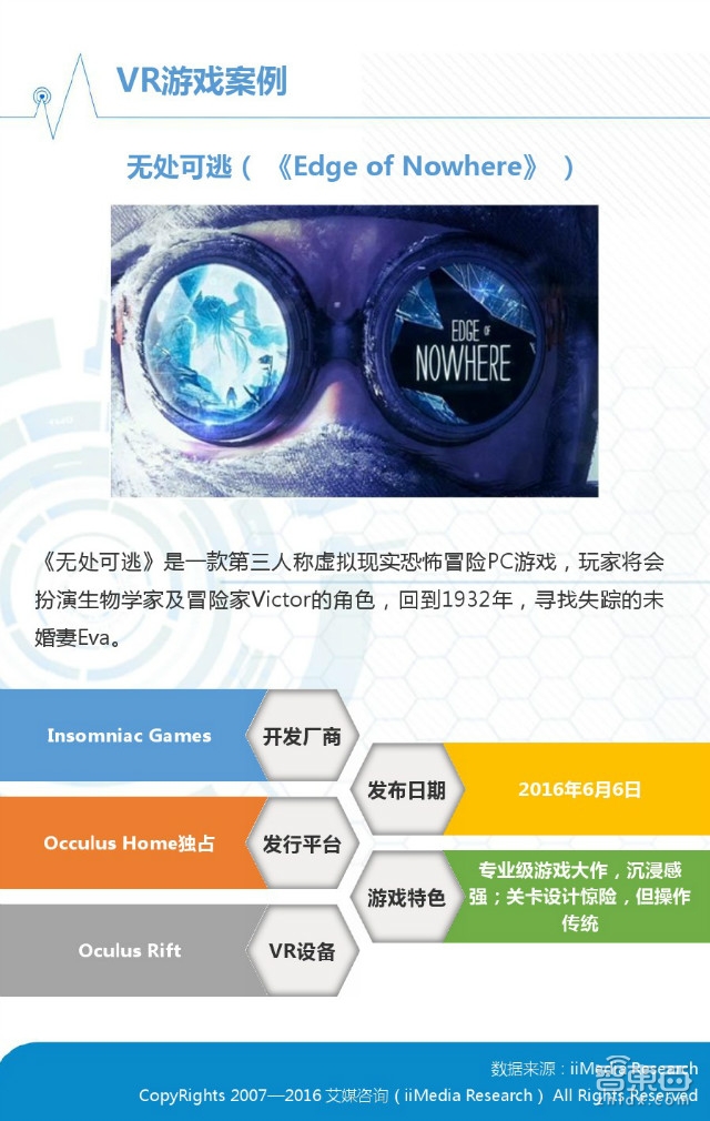 中國(guó)VR市場(chǎng)上半年真實(shí)現(xiàn)狀：半數(shù)用戶(hù)不熟 七成不愿買(mǎi)