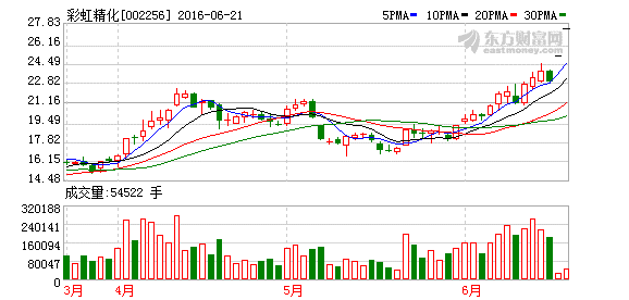 K图 002256_2