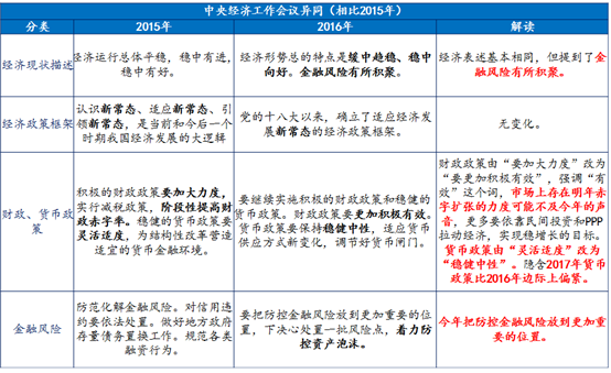 国寿安保基金：中央经济工作会议召开 值得重点关注五项内容