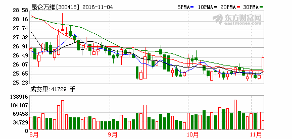 K图 300418_2