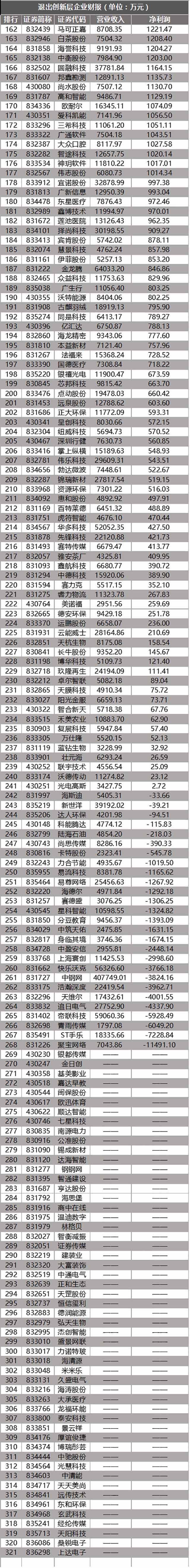 退出創(chuàng)新層企業(yè)財報-2(wabei.cn配圖)xin