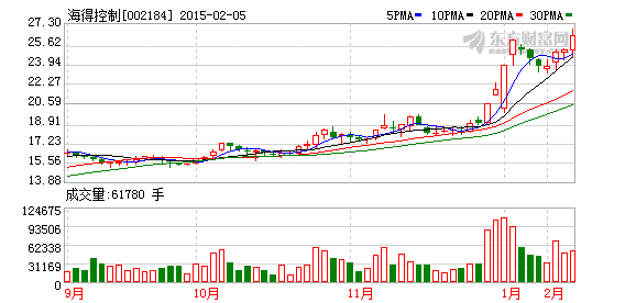 k图 002184_2