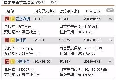 三板動態(tài)：31日掛牌企業(yè)總數(shù)達11244家 