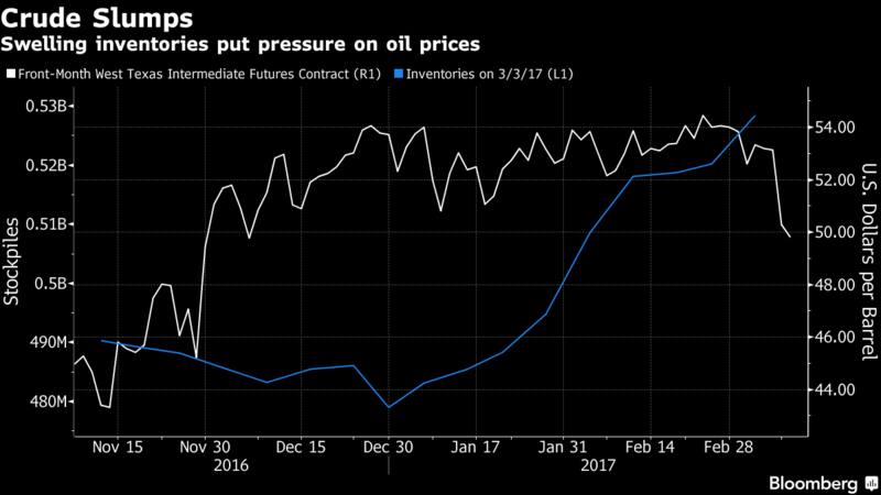 油價(jià)暴跌 再通脹行情多頭陷入沉思
