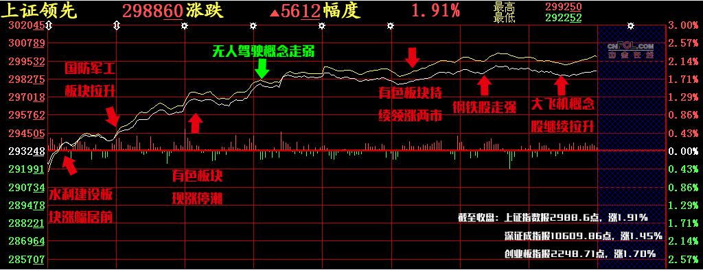 【股添乐评】熊了一年的A股居然逢利空必大涨 莫非市场这是要走牛？ 