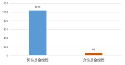 私募女基金经理的生存现状：男权圈子里的一抹亮色