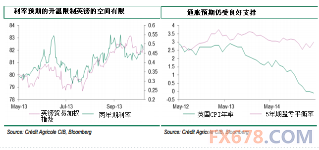 瑞士信贷：不建议在当前点位买入英镑兑美元