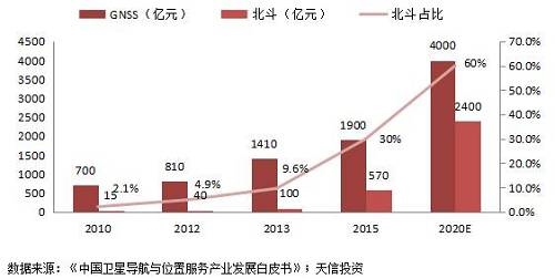 【年报解析】福信富通(835213)：车联网业务持续扩张，北斗或成公司下一个爆发点 