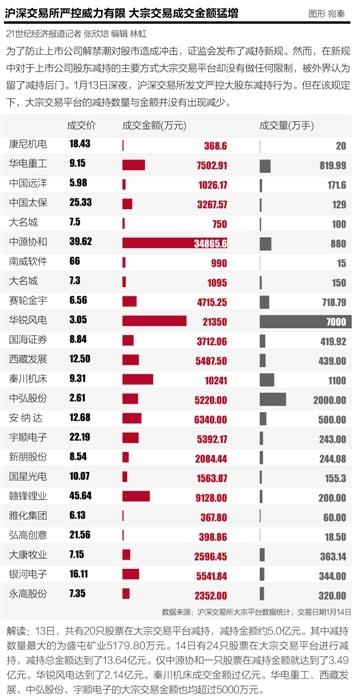 管理层应对震荡3.0显市场化逻辑