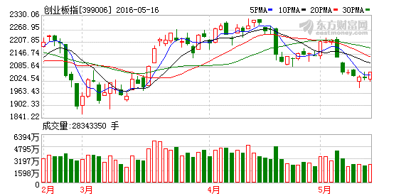 K图 399006_2