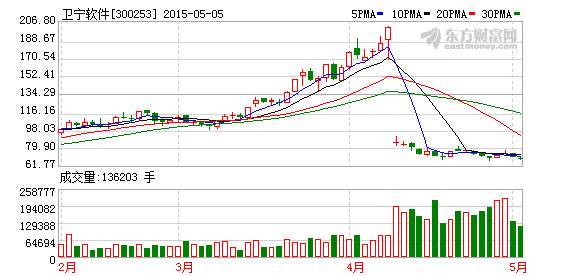 K图 300253_2