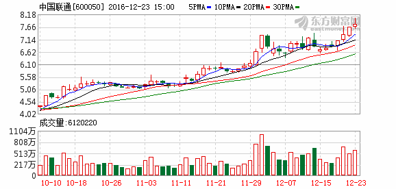 K图 600050_1