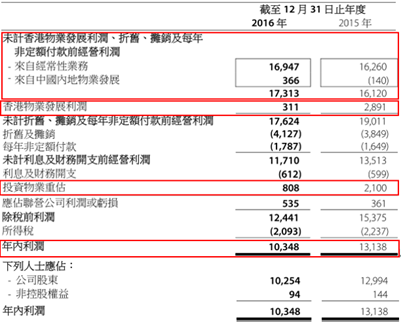 但是，公告资料显示，乘客量增长已在放缓，而经常性业务利润增长的主因，却是提前涨价。公司资料显示，2016年乘客增长量为0.5%，远低于2.4%的过去5年平均增长，乘客量增速放缓之际，公司将原本2018年6月的票价调整机制的检讨，提前到了2016年4月，并于2016年6月成功将票价提升2.65%。