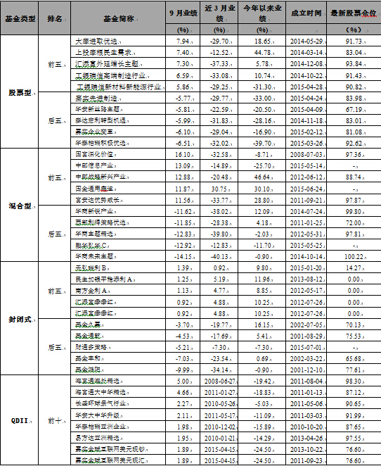 回顾9月展望10月:债基仍是确定性最大的机会