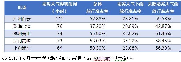 全球機場準點率排名 烏魯木齊位列亞太區(qū)第12